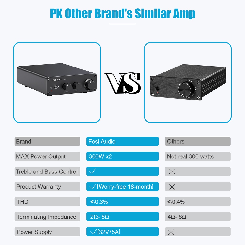 Fosi เครื่องขยายเสียงสเตอริโอ 300Wx2 HiFi TB10D TPA3255 Class D พร้อมเบส สําหรับลําโพงในบ้าน