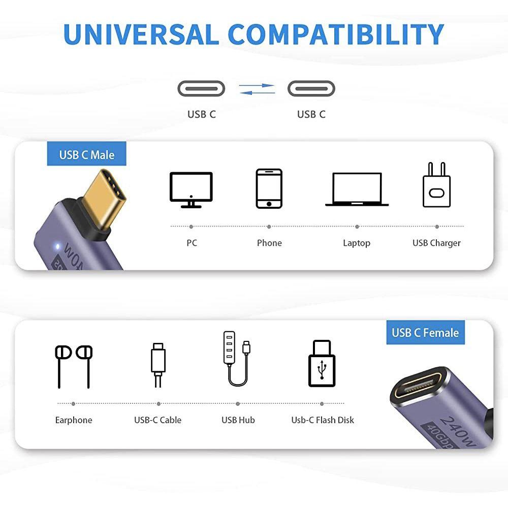 Yujinx 240W Fast Charging โทรศัพท์มือถือถ่ายโอนข้อมูลแล็ปท็อป USB C Converter