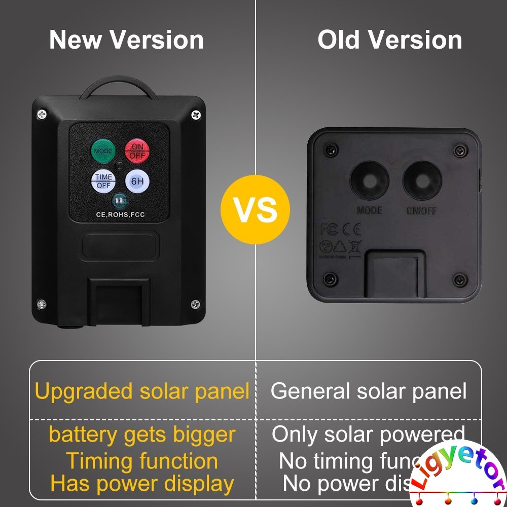 Ligyetor ไฟตาข่ายพลั