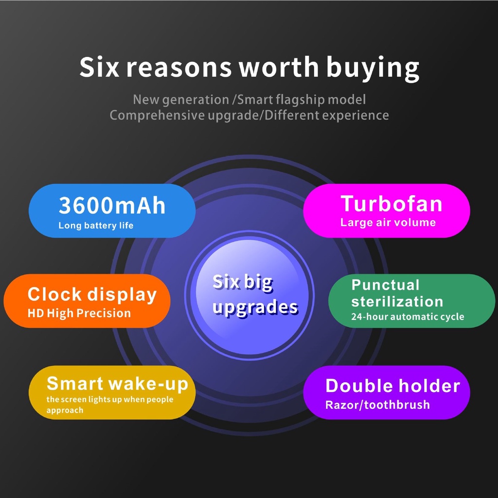 ผู้ถือแปรงฟัน น้ํายาฆ่าเชื้อ ยูวี แปรงสีฟัน น้ํายาฆ่าเชื้อ อุปกรณ์ยาสีฟัน แปรงสีฟันแบบพกพาฆ่าเชื้อ ที่ใส่แปรงสีฟันไฟฟ้าแบบพกพา - รูปที่ 4