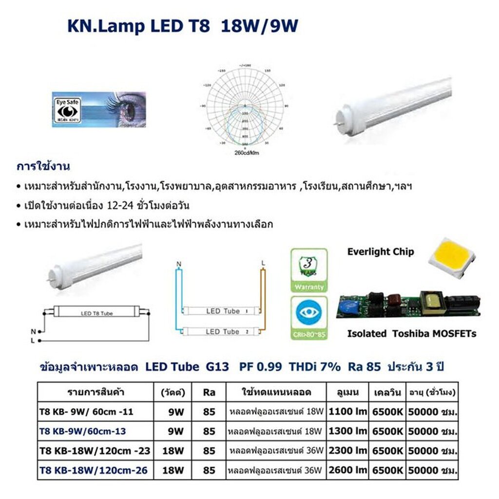 Philips Master LED tube T8 นีออนฟิลิปส์ มาสเตอร์ แอลอีดี 14W