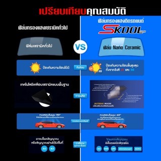 กระจกมองข้าง (ขายยกม้วน) SKOOL Nano Ceramic FILM ฟิล์มกรองแสง ฟิล์มติดรถยนต์ ฟิล์มรถยนต์ ฟิล์มบ้าน ฟิล์มอาคาร