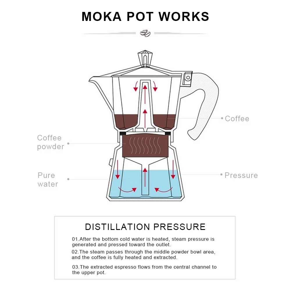 ☕☕☕ กาต้มกาแฟสด Moka Pot มอคค่าพอท หม้อชงกาแฟ เครื่องชงกาแฟ อลูมิเนียม Moka Pot Stove Top Coffee Maker thumbnail 6
