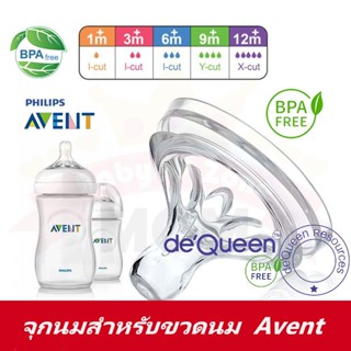 ถูกที่สุด! จุกนม คอกว้าง for avent ใช้กับเอเวนท์ จุกนมเสมือนนมแม่ รุ่นเนเชอร์รัลNatural จุกนมคอกว้าง สำหรับขวดนม Avent