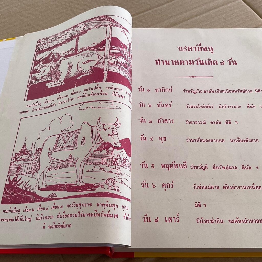 ตำรา พรหมชาติ ฉบับหลวง สมบูรณ์ที่สุด (ฉบับหลวง ประจำบ้าน ดูดวงด้วยตนเอง) - อ.อุระคินทร์ วิริยะบูรณะ - ร้านบาลีบุ๊ก