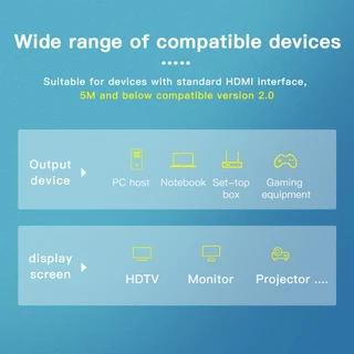Fast Ship HDMI To HDMI สาย 0.5M/1M/1.5M/3M/5M 1080P HD 4K อะแดปเตอร์ HDMI ความเร็วสูงสําหรับ Lcd/Dvd/HDtv/Ps3/Mytv/3D Uk