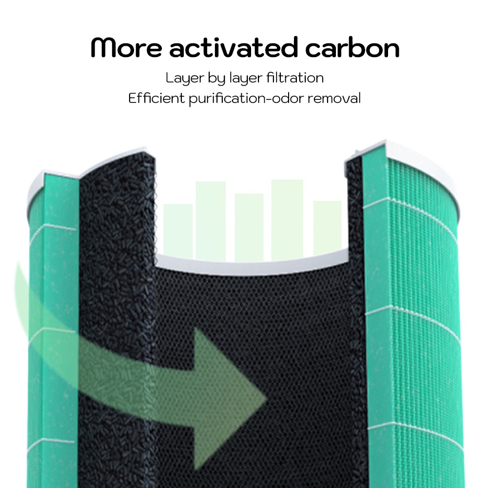 Xiaomi Mi Air Purifier Filter ไส้กรองอากาศ สำหรับ Xiaomi Air Purifier Filter 4 Lite ไส้กรองเครื่องฟอกอากาศ รุ่น Xiaomi - รูปที่ 6