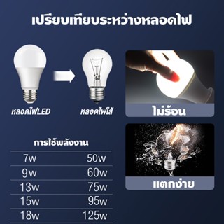 RAYPAL หลอดไฟ LED ทรงกลมแสงสีขาว E27 รุ่น ST 25W 21W 18W 15W 9W 7W 5W 3W หลอดไฟบ้าน ไฟห้องนอน ห้องครัว หลอดปิงปอง