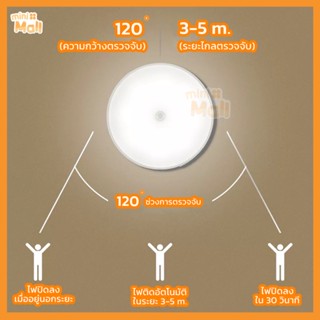 ถ่าน ไฟเซ็นเซอร์ ปรับได้ 2 โหมด ไฟอัจฉริยะ ไฟเซ็นเซอร์อัตโนมัติ ชาร์จได้ ไม่ต้องใช้ถ่าน โคมไฟติดผนัง เซ็นเซอร์ ไฟLED