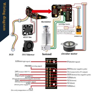 Iorsoul1 หัวบอร์ด PCBs CW2 อัพเกรด 2 ชิ้น สําหรับ VORON2 4 V2 4 3D Pri