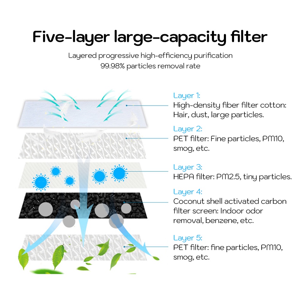 Xiaomi Mi Air Purifier Filter ไส้กรองอากาศ สำหรับ Xiaomi Air Purifier Filter 4 Lite ไส้กรองเครื่องฟอกอากาศ รุ่น Xiaomi - รูปที่ 3
