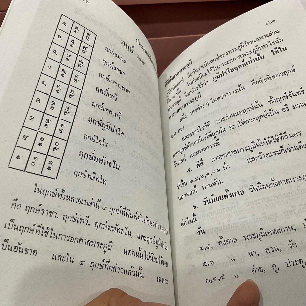 พิธีมงคลไทย เป็นตำราพิธีต่างๆ ครบสมบูรณ์ในชีวิต ทุกท่านควรจะมีไว้ประจำบ้าน - พิมพ์โดย เลี่ยงเซียงจงเจริญ - จำหน่ายโดย...