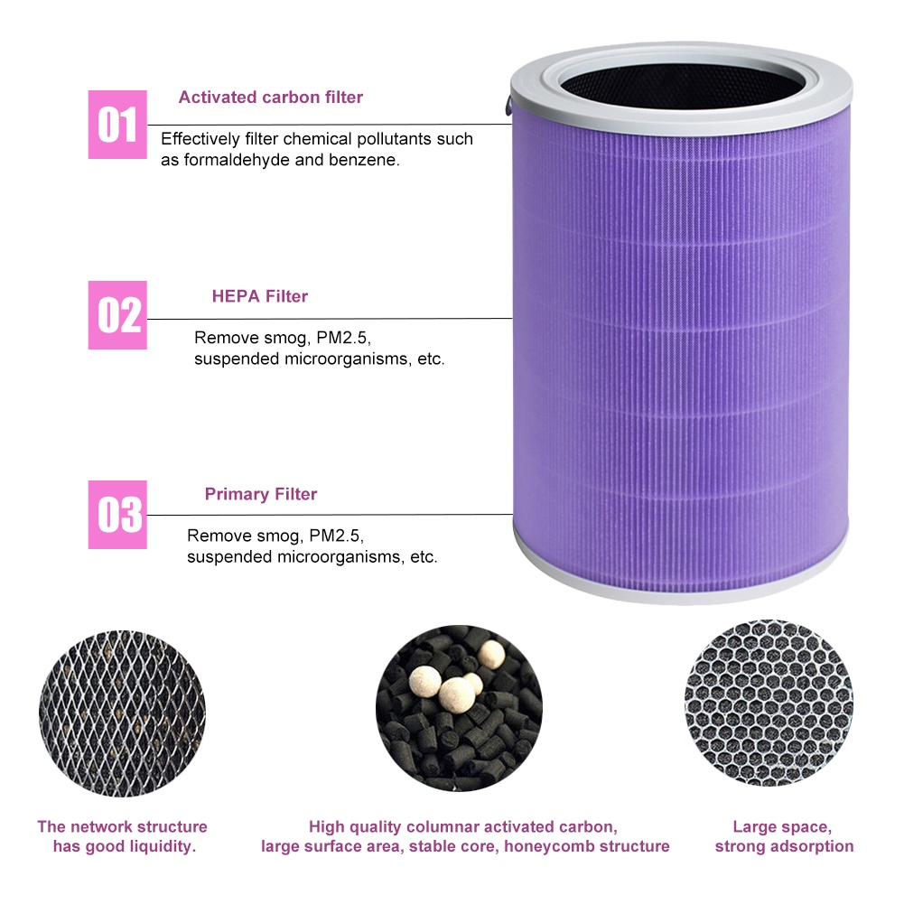 Xiaomi Mi Air Purifier Filter ไส้กรองอากาศ สำหรับ Xiaomi Air Purifier Filter 4 Lite ไส้กรองเครื่องฟอกอากาศ รุ่น Xiaomi - รูปที่ 2