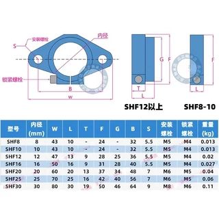 [Horizontal/Vertical] แกนไฟออปติคอล แนวตั้ง รองรับ SK8 SHF10 12 16 20 25 30
