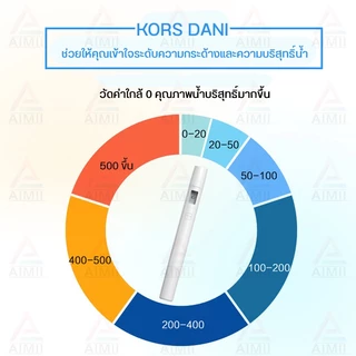 TDS Water Quality Tester Pen เครื่องทดสอบคุณภาพน้ำพกพา ตรวจคุณภาพน้ำ เครื่องวัดคุณภาพน้ำ