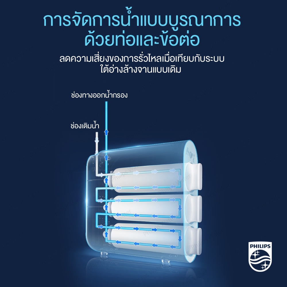 Philips water AUT3234  เครื่องกรองน้ําดื่ม ระบบกรอง 4 ขั้นตอน รับประกัน2ปี - รูปที่ 6