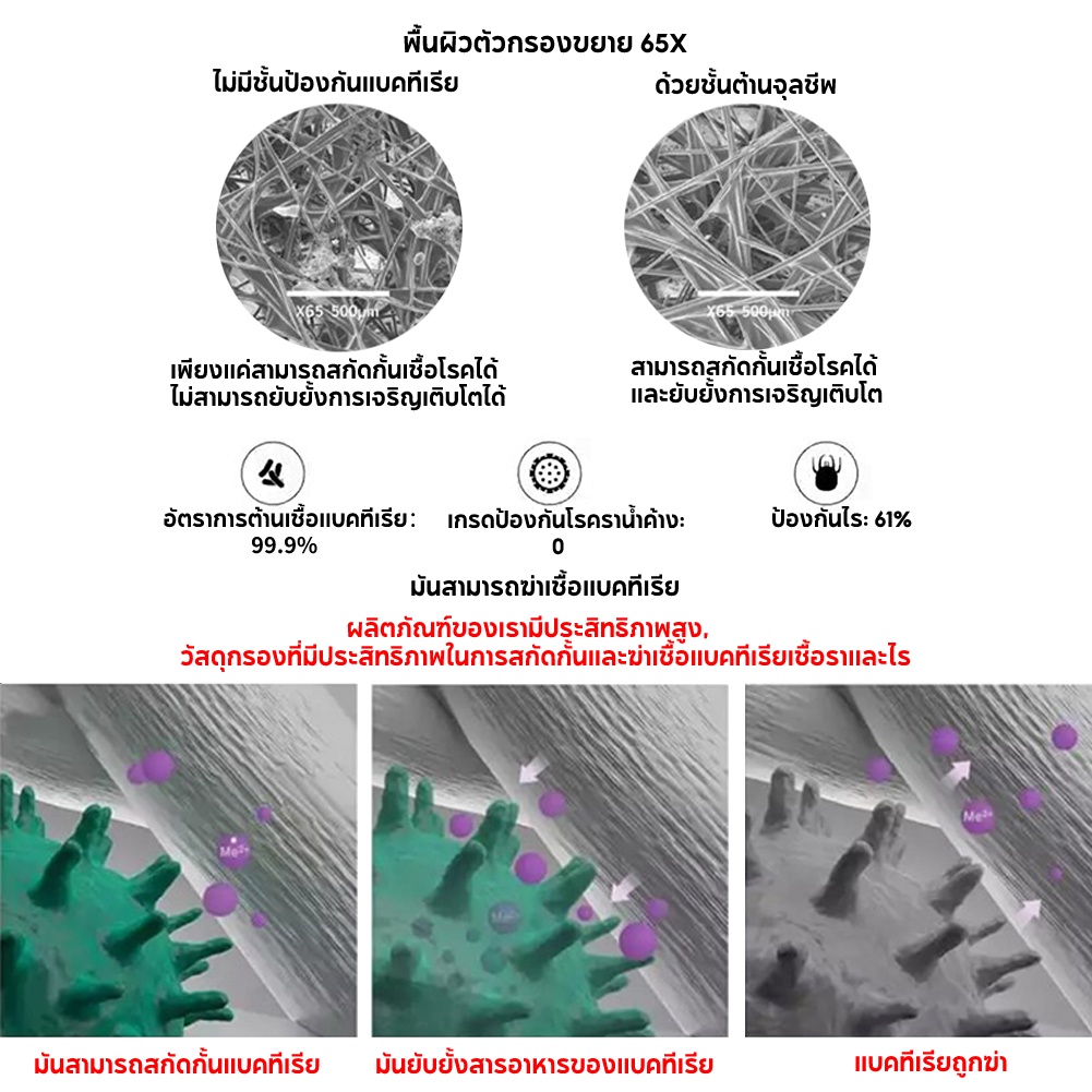 Xiaomi Mi Air Purifier Filter ไส้กรองอากาศ สำหรับ Xiaomi Air Purifier Filter 4 Lite ไส้กรองเครื่องฟอกอากาศ รุ่น Xiaomi - รูปที่ 4