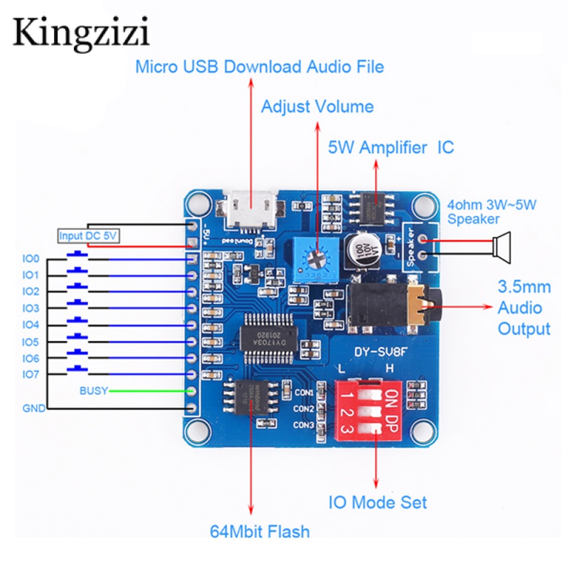 Voice Sound Playback Module Arduino MP3 Player Module UART I/O Trigger Class D Amplifier Board 5W 8M