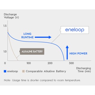 lot ใหม่ล่าสุด ผลิตเดือน 1 ปี 2023 ถ่านชาร์จ Eneloop AA 4ก้อน Panasonic BK-3MCCE/4NT ของแท้ แถมกล่อง ออกใบกำกับภาษีได้