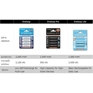 ถ่านชาร์จ battery Panasonicแท้ Eneloop proสีดำ 3A(950mAh) Size "AAA" pack4/แผงละ รับประกัน1ปี ถ่าน