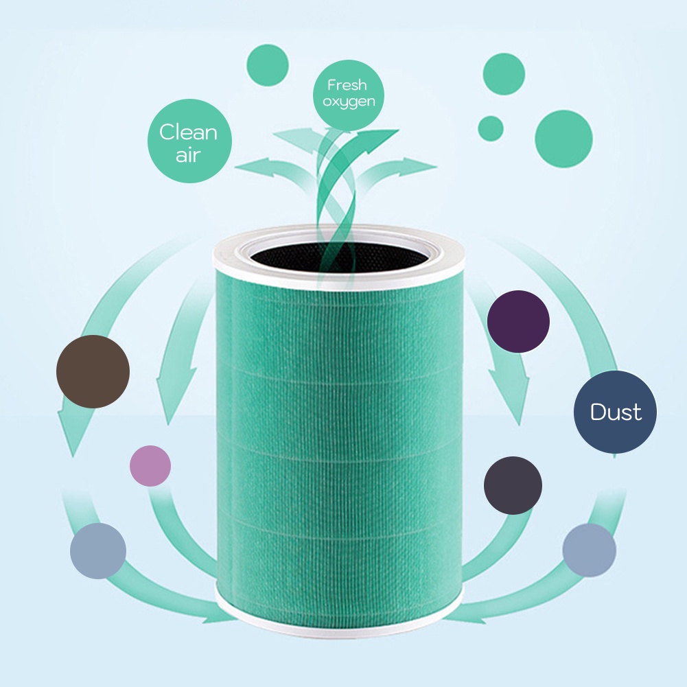 Xiaomi Mi Air Purifier Filter ไส้กรองอากาศ สำหรับ Xiaomi Air Purifier Filter 4 Lite ไส้กรองเครื่องฟอกอากาศ รุ่น Xiaomi - รูปที่ 5