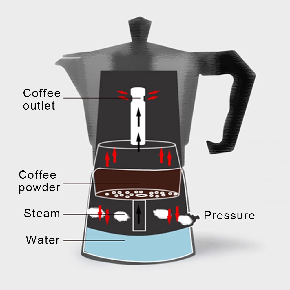 ☕☕☕ กาต้มกาแฟสด Moka Pot มอคค่าพอท หม้อชงกาแฟ เครื่องชงกาแฟ อลูมิเนียม Moka Pot Stove Top Coffee Maker thumbnail 5