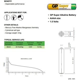 ถ่านไฟฉาย ถ่านอัลคาไลน์ GP BATTERIES รุ่น GP25A-2U2 ขนาด AAAA แพค 2 ก้อน ใส่ปากกาsurfaceได้ ของใหม่ ถ่านไฟฉาย