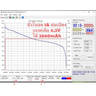 ถ่าน MookMig Toolshop : ถ่าน 18650 แบตเตอรี่ Lithium ion แบต 18650 2600mAh 5C (10A) กระแสสูง ความจุเต็ม