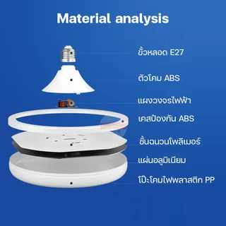 หลอดไฟจานบิน UFO แสงขาว แสงวอร์มไวท์ หลอดไฟ LED 120W 85W 65W 45W BULB ทรงจานบิน HL-UFO ประหยัดไฟ HLX
