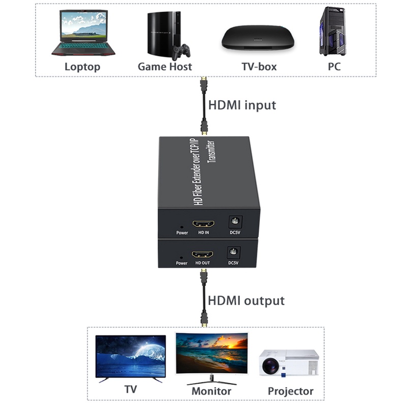 สายเคเบิลไฟเบอร์ออปติคอล HDMI 1080P 20 กม. 3 กม.