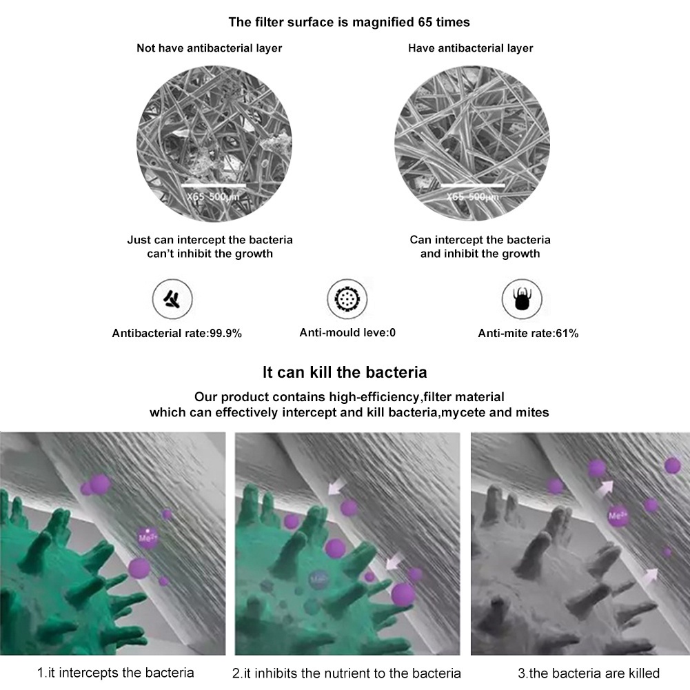 ราคาโปร  (มี RFID)  Xiaomi Mi Air Purifier Filter ไส้กรองอากาศ xiaomi รุ่น 2S , 2C , 2H , Pro , 3C , 3H , 4lite， 4 Pro - รูปที่ 5