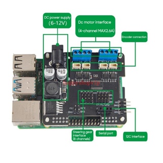 Hsv บอร์ดไดร์เวอร์มอเตอร์ สําหรับ Raspberry Pi 4B 3B+ DCMotors และเซอร์โว