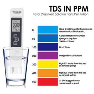 3in1 เครื่องทดสอบอุณหภูมิน้ําดิจิทัล TDS EC PPM พร้อมส่ง