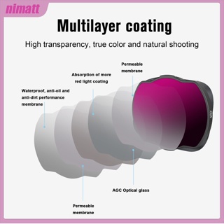 Ni ชุดฟิลเตอร์เลนส์กระจกออปติคอล Nd8 Nd16 Nd32 Nd64 Uv อุปกรณ์เสริม สําหรับโดรน Dji Avata 5 ชิ้น