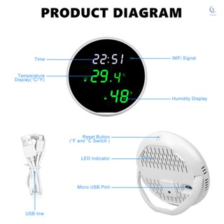 Tuya เซนเซอร์วัดอุณหภูมิความชื้น Wifi ควบคุมผ่านแอพ สําหรับบ้าน สถานการณ์อัจฉริยะ เข้ากันได้กับ Amazon Alexa Google Home ควบคุมด้วยเสียง