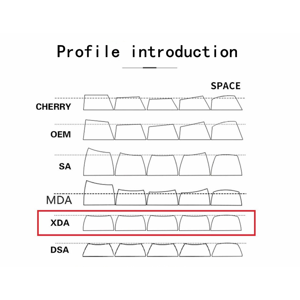 Spray Keyaps XDA Profile PBT DYE-SUB Keycap for Mechanical Keyboards Gaming MX Custom Key Cap สเปรย์ Keyaps โปรไฟล์ XDA PBT DYE-SUB แป้นพิมพ์เครื่องกล Keycap เกม MX Keycap ที่กำหนดเอง