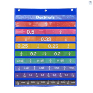 ชาร์ตแขวนการ์ด พร้อมเศษส่วน สําหรับการเรียนการสอนในห้องเรียน