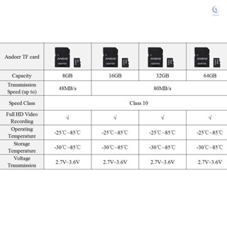 Andoer อะแดปเตอร์การ์ดหน่วยความจํา 32GB Class 10 TF Card TF สําหรับกล้องติดรถยนต์ โทรศัพท์มือถือ พีซี เครื่องเล่นเสียง GPS