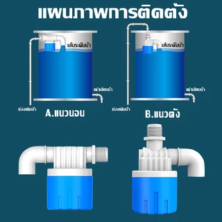 วาล์วลูกลอยตัดน้ำอัตโนมัติ 1/2" 3/4" สวิทซ์ลูกลอยควบคุมน้ำอัตโนมัติ ลูกลอยตัดน้ำ วาล์วลูกลอย ตัวควบคุมระดับน้ำ