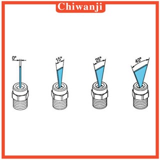 [Chiwanji] หัวฉีดสเปรย์แรงดันสูง 1.07 มม. - 4 นิ้ว - ประเภทสกรู --25 องศา