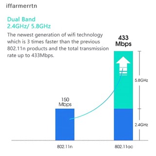 If อะแดปเตอร์การ์ดรับสัญญาณเครือข่าย WiFi ไร้สาย 600Mbps USB 2.4GHz 5GHz พร้อมเสาอากาศ Dual Band PC hye