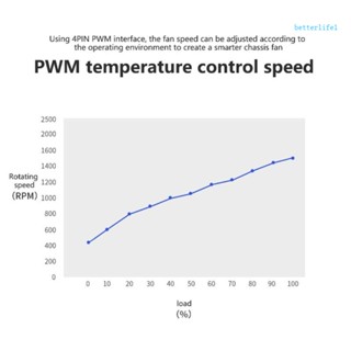 Btm พัดลมระบายความร้อนคอมพิวเตอร์ PC ARGB เสียงเบา 400-1500RPM±10% ความเร็วสูง