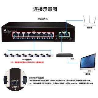 Switch POE 8 Port+2  แหล่งจ่ายไฟมาตรฐานการตรวจสอบเฉพาะ AP อัจฉริยะ Ai เข้ากันได้กับ กล้องวงจรปิด