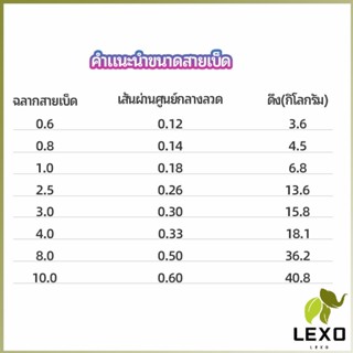 LEXO จัดส่งจากไทย สายเบ็ด สาย PE สายเบ็ดตกปลา ยาว 100 เมตร เหนียว ทน fishing line