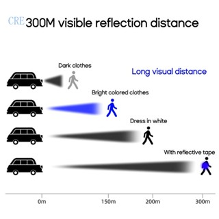 Cre เทปสะท้อนแสง เพื่อความปลอดภัย สําหรับเดินกลางคืน