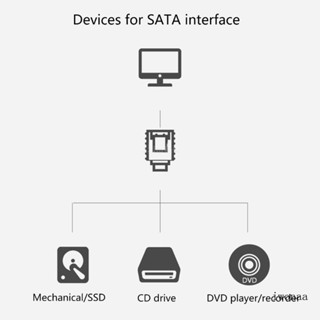 Iwo mSATA อะแดปเตอร์แปลงการ์ดฮาร์ดดิสก์ PCI-e SSD เป็น 7Pin ขนาดเล็ก