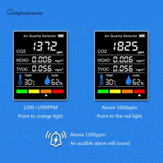 [Hightechworld.th] เครื่องตรวจจับความชื้นในอากาศ คาร์บอนไดออกไซด์ แบบพกพา