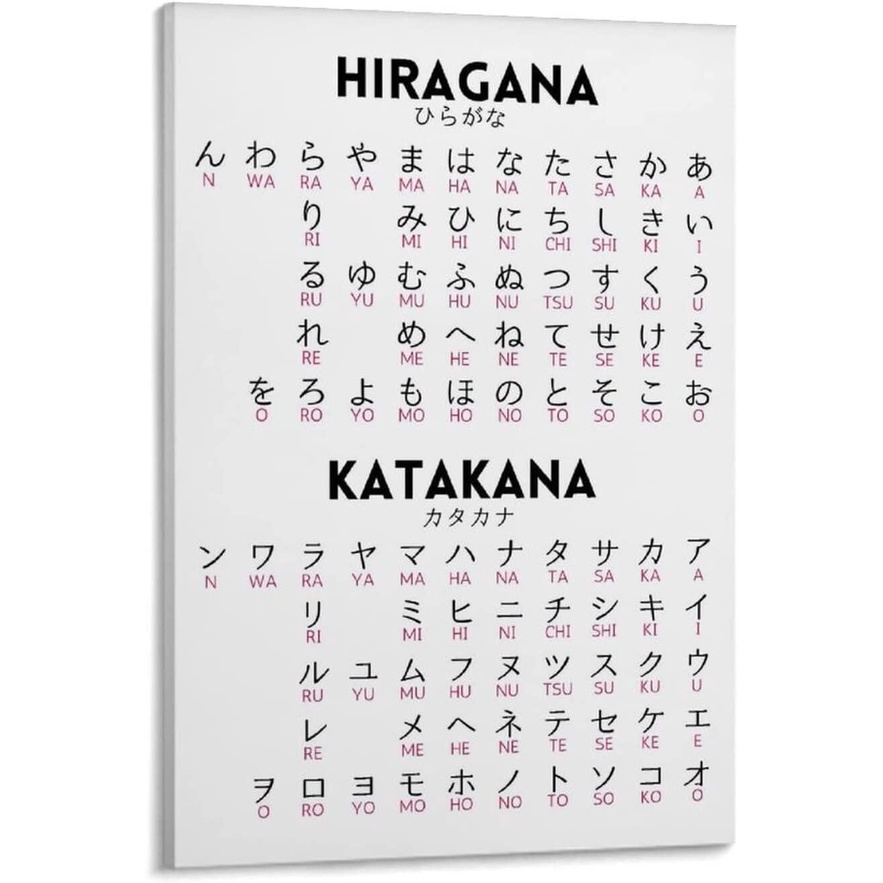 โปสเตอร์ตัวอักษร Hiragana And Katakana สไตล์ญี่ปุ่น สําหรับตกแต่งบ้าน ห้องนอน