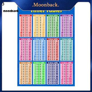 &lt;moonback&gt; โปสเตอร์คณิตศาสตร์ 1 ถึง 12 ครั้ง สําหรับตกแต่งผนัง