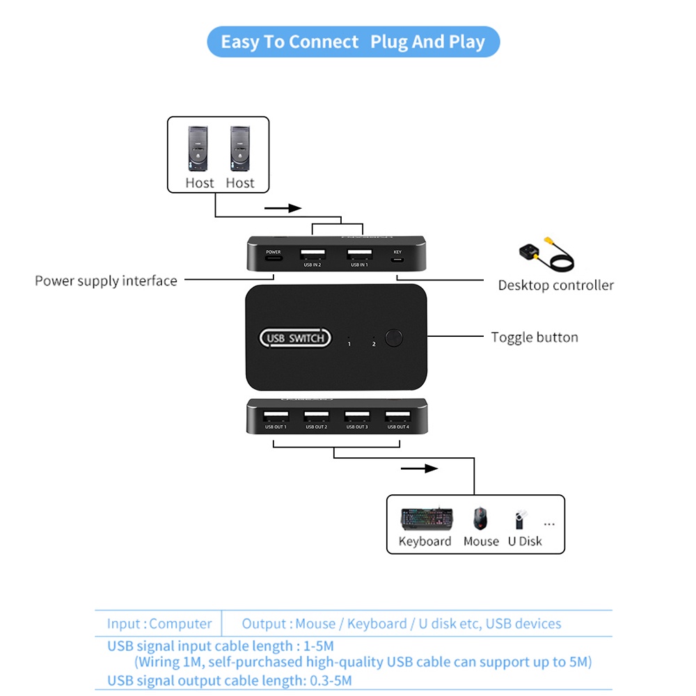 อะแดปเตอร์ฮับควบคุม USB KVM USB2.0 4 อินพุต 4 เอาท์พุต สําหรับแล็ปท็อป คอมพิวเตอร์ เครื่องพิมพ์ คีย์บอร์ด เมาส์ มอนิเตอร์